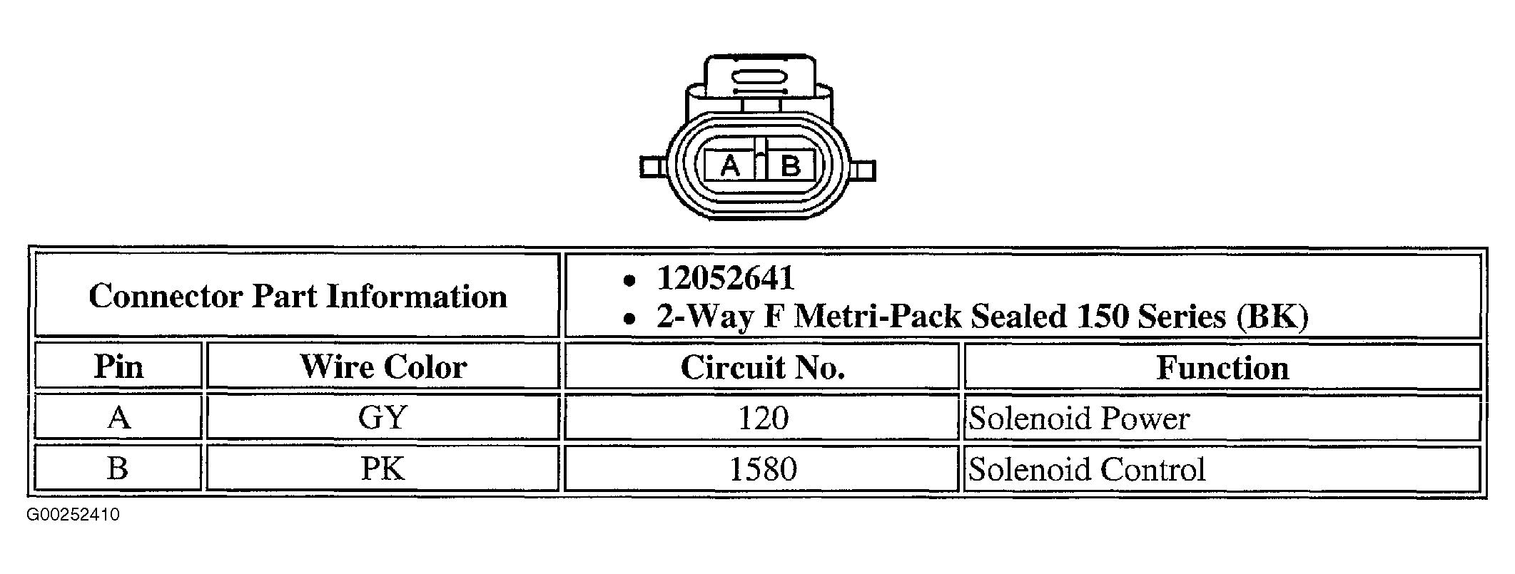 G00252410