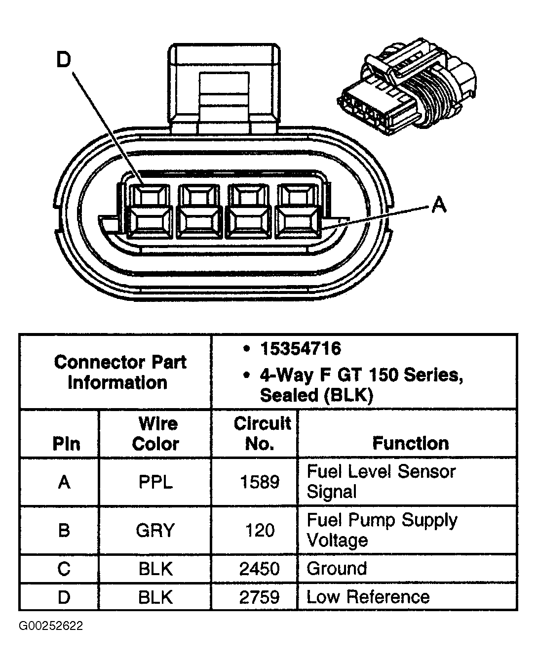 G00252622