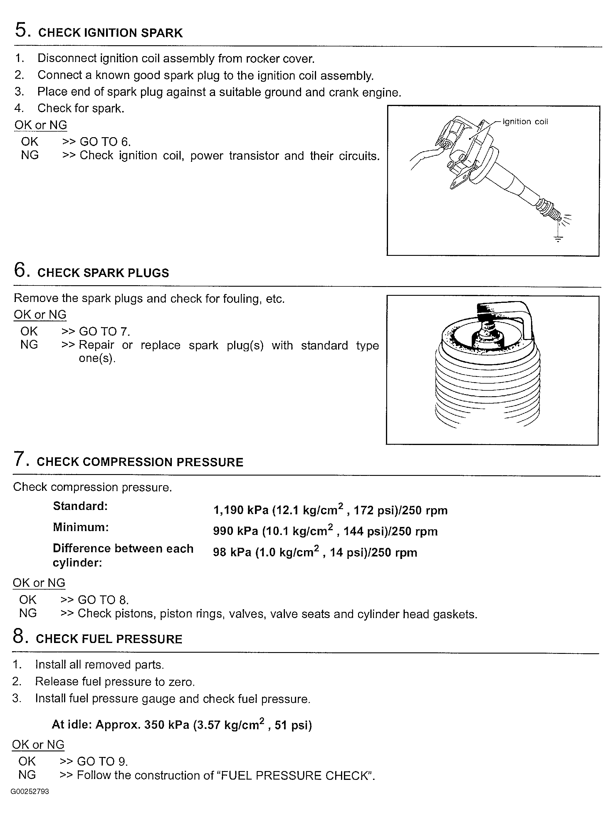 G00252793