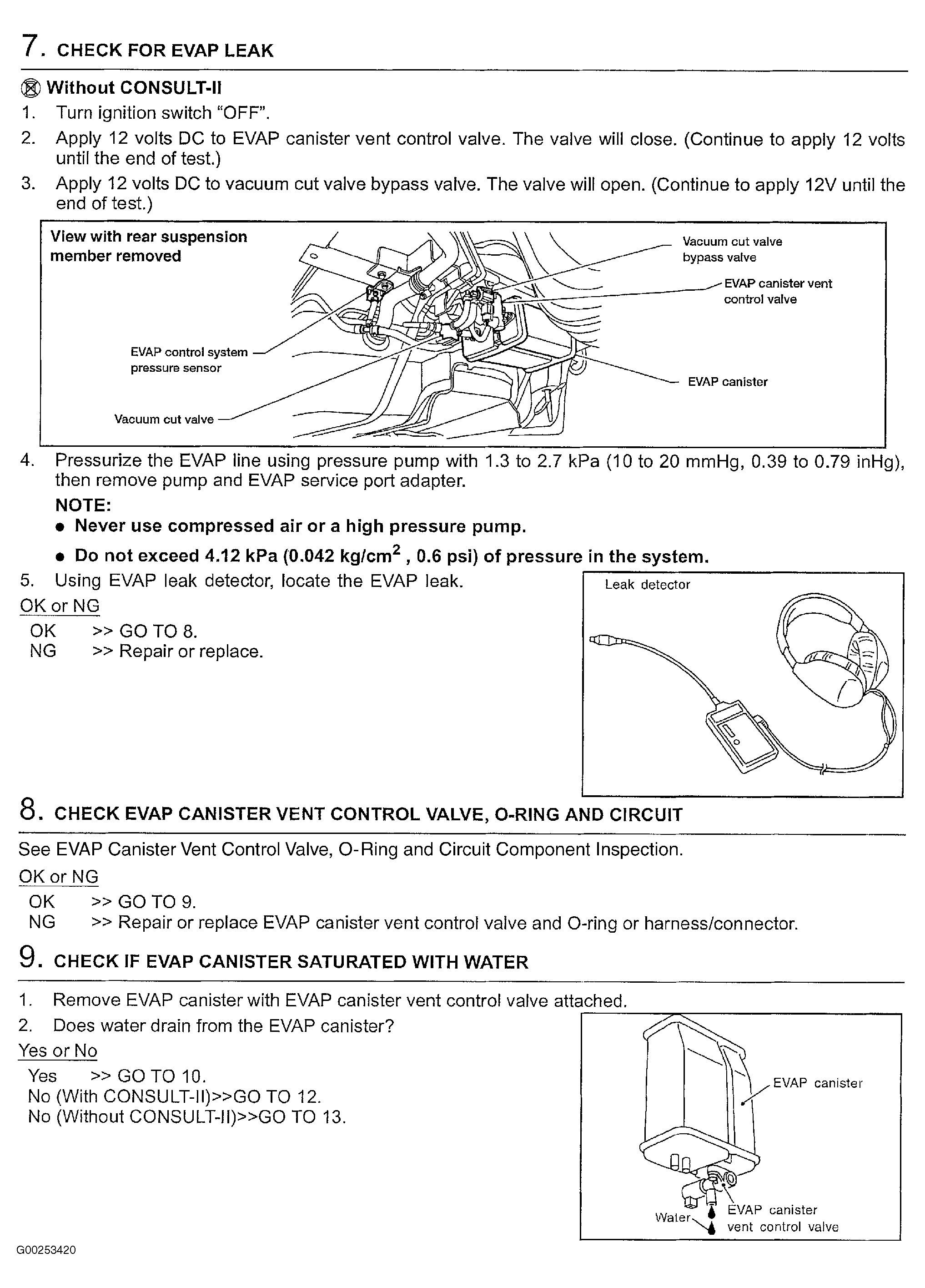 G00253420