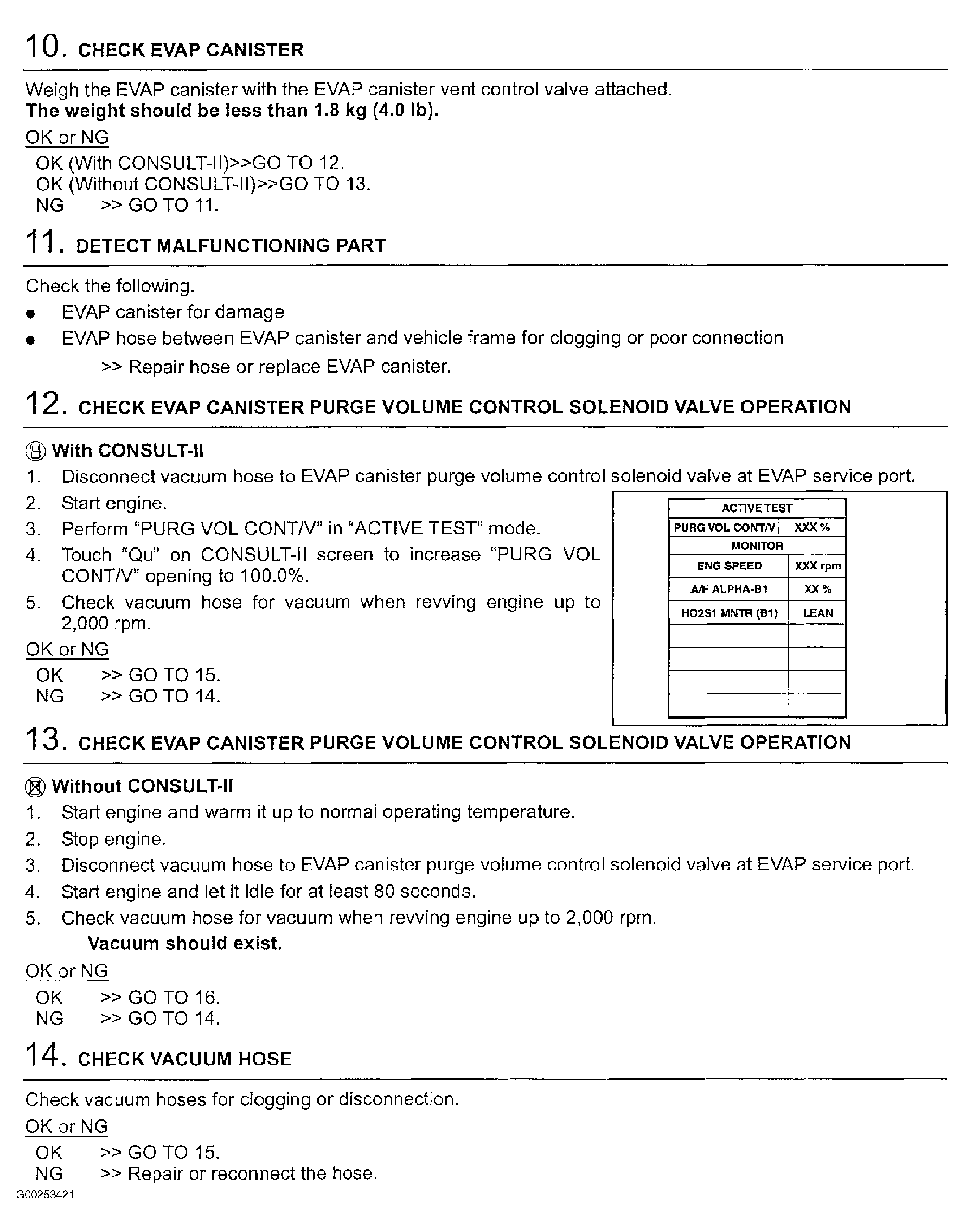 G00253421