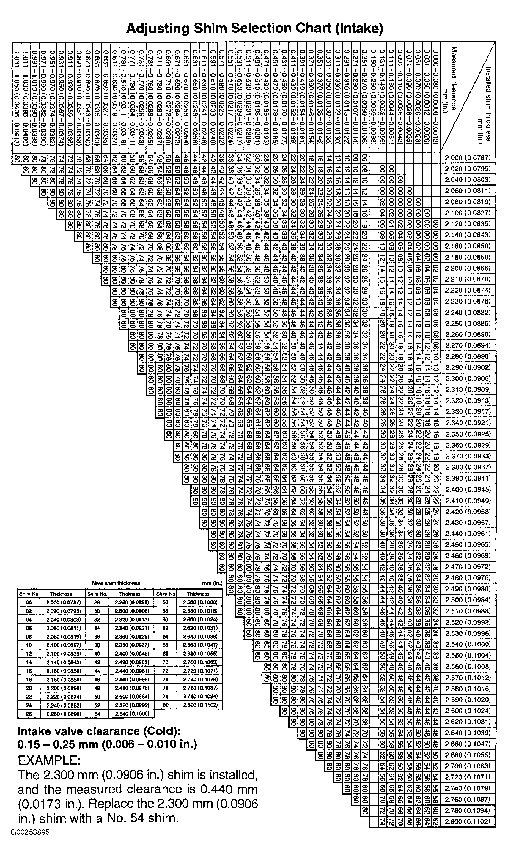 G00253895