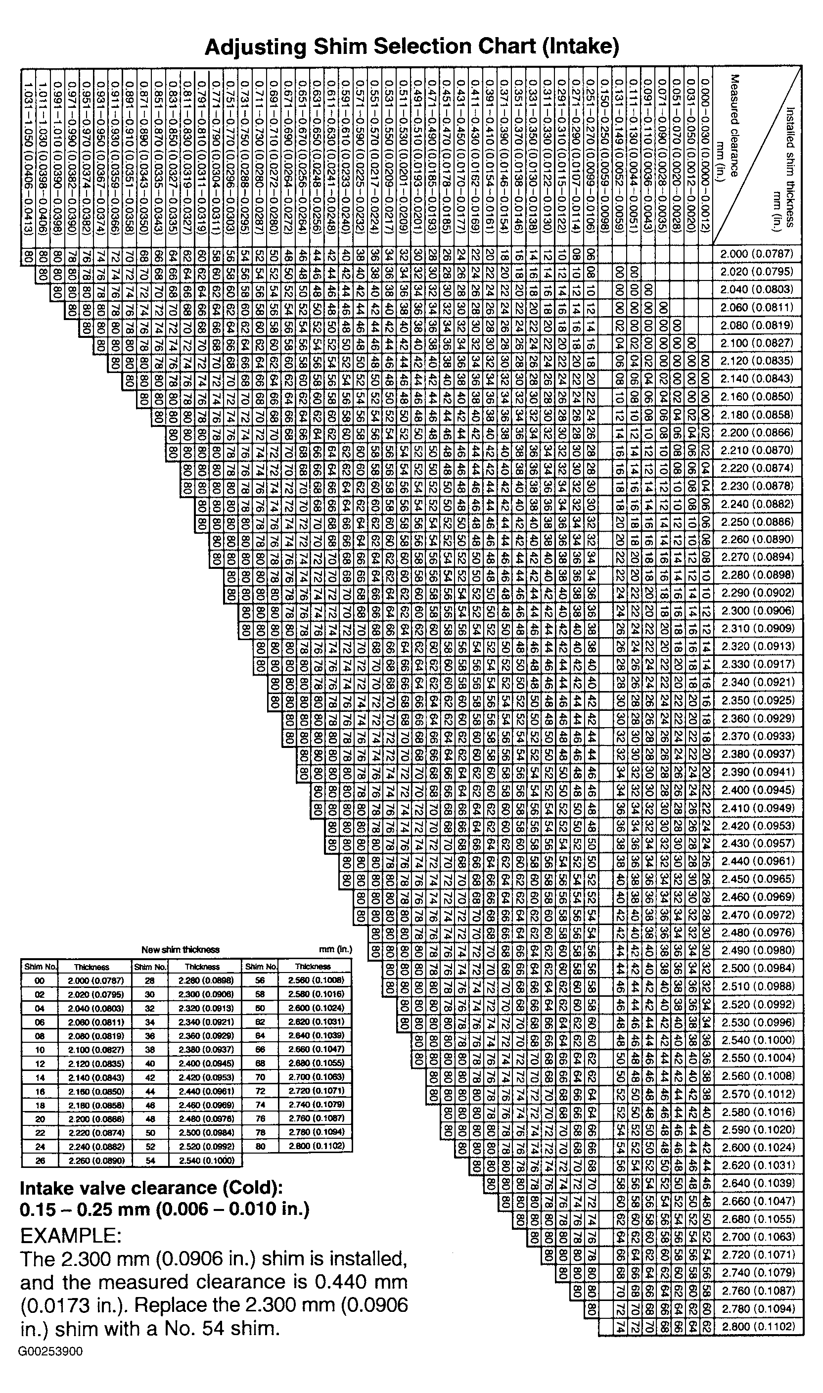 G00253900