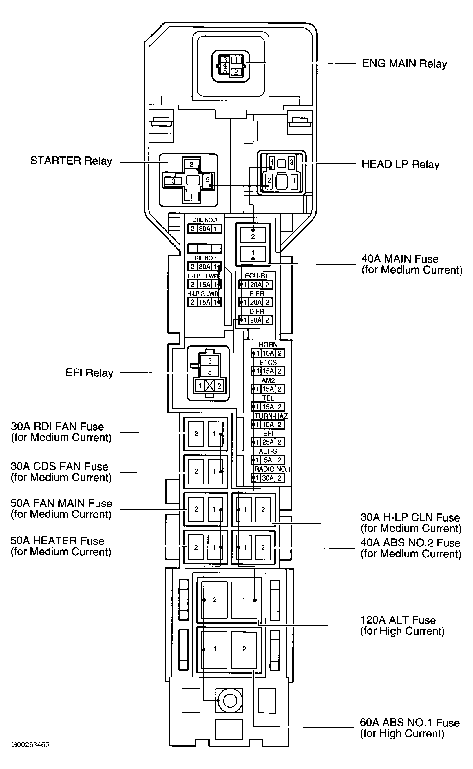 G00263465