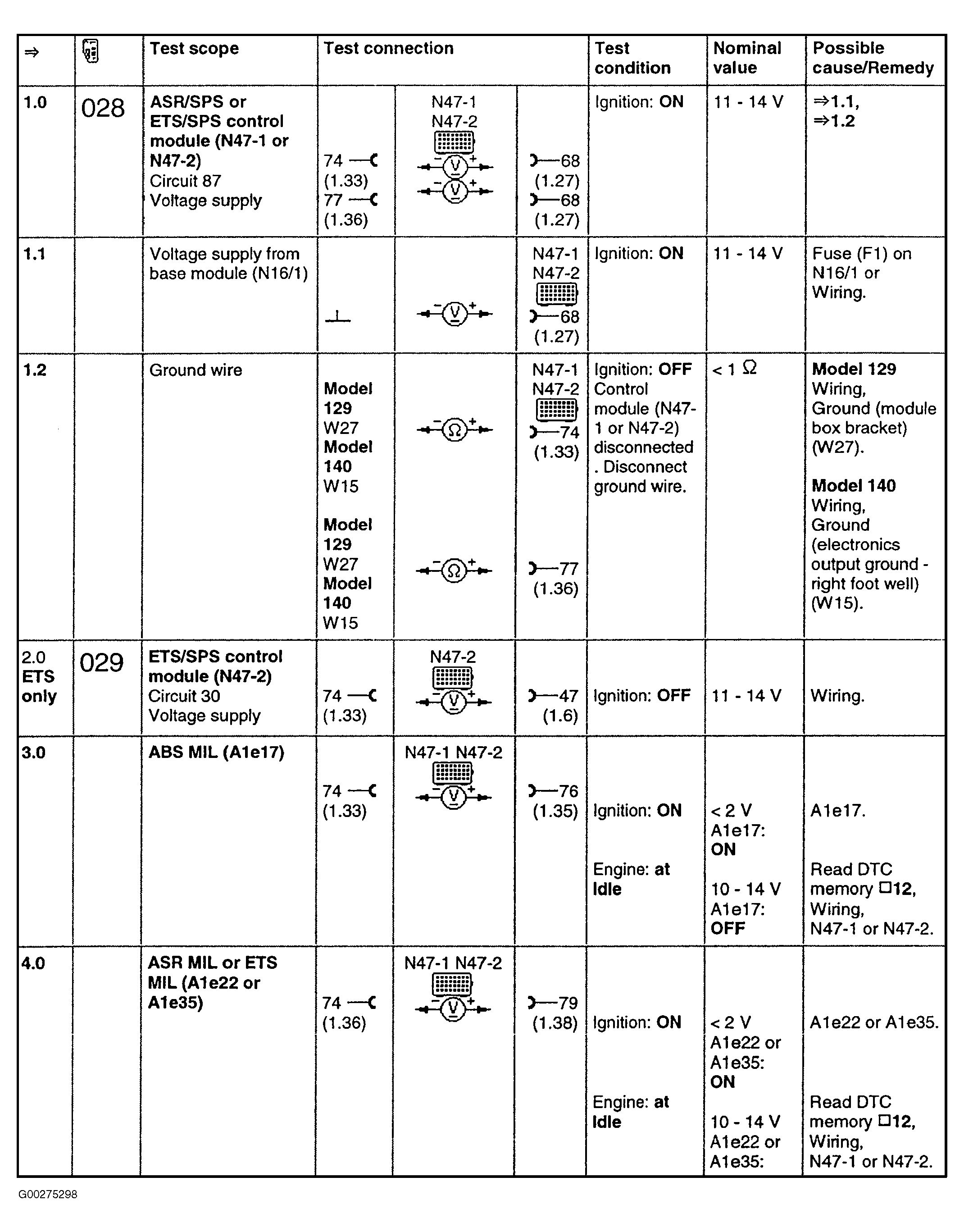 G00275298