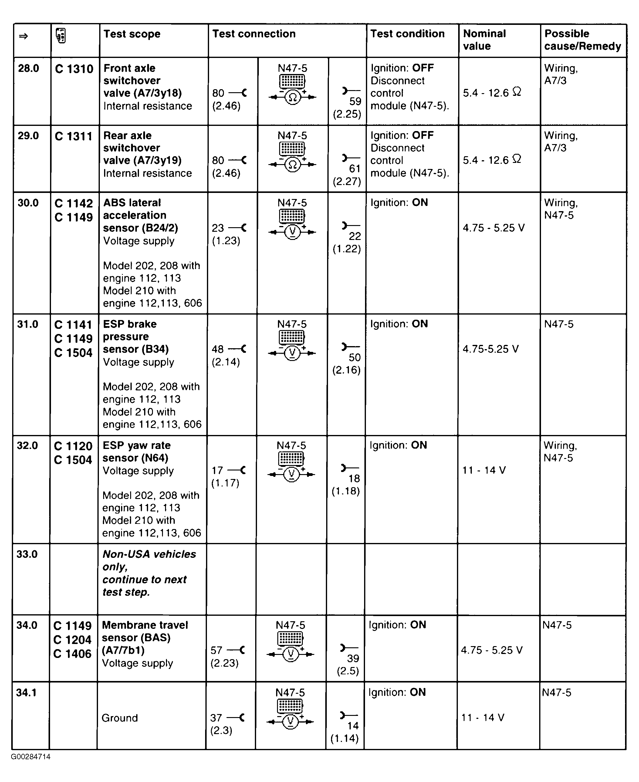 G00284714