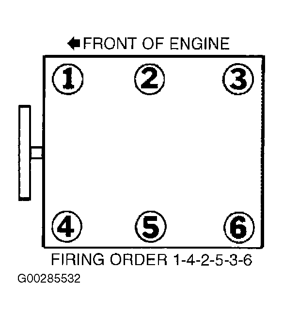 G00285532