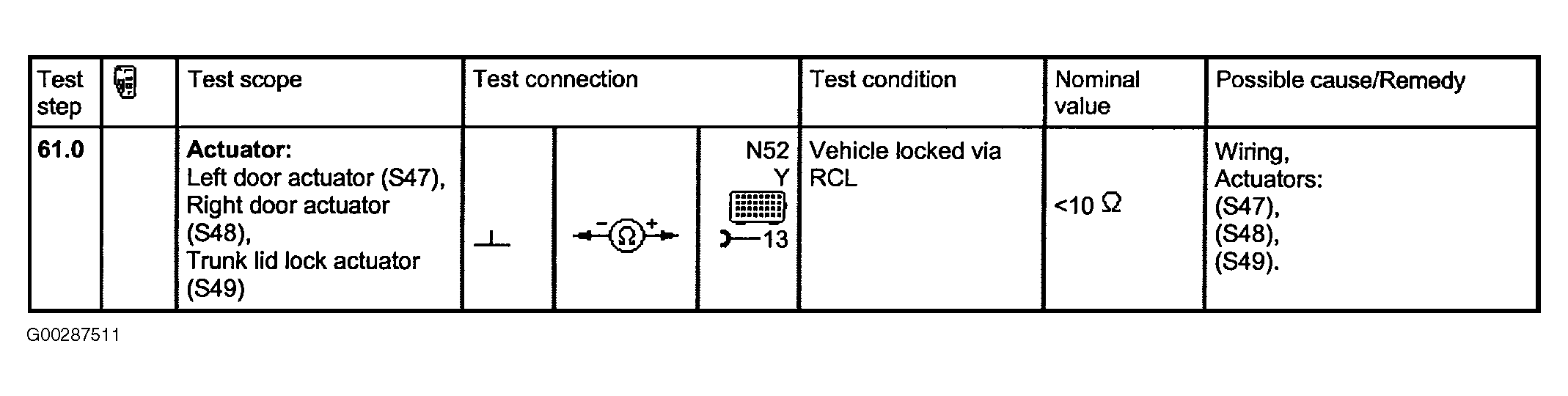G00287511