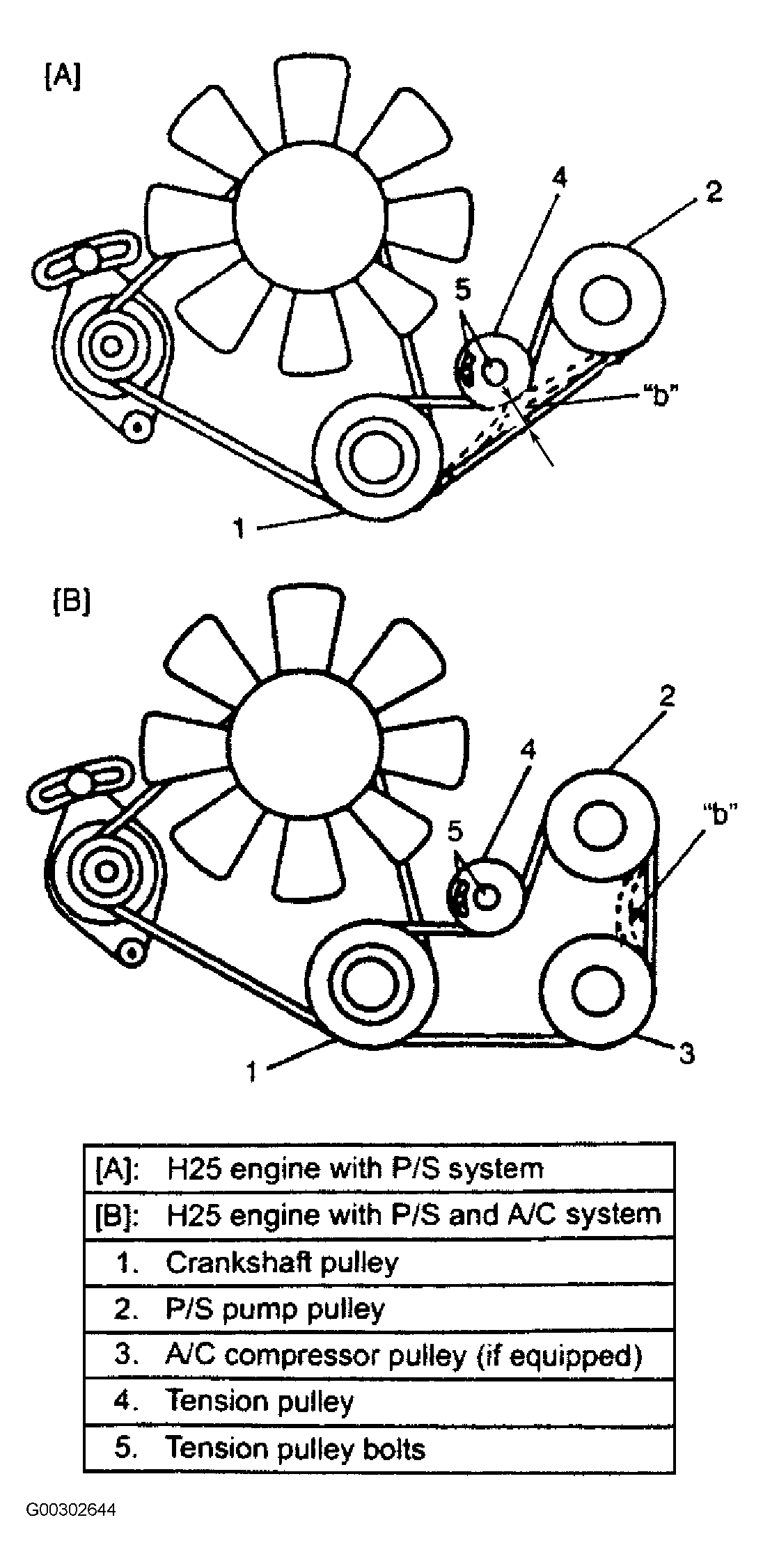 G00302644
