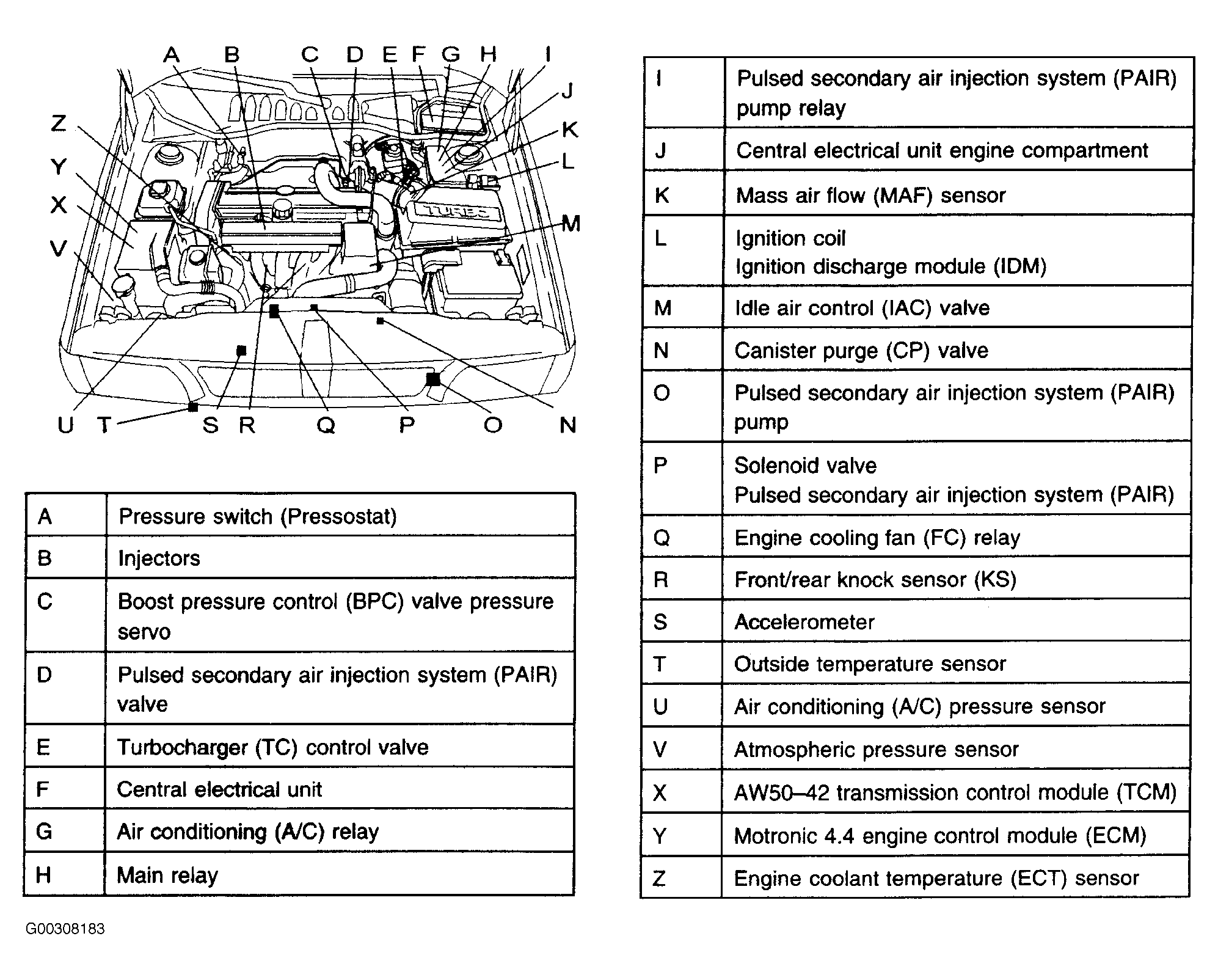 G00308183