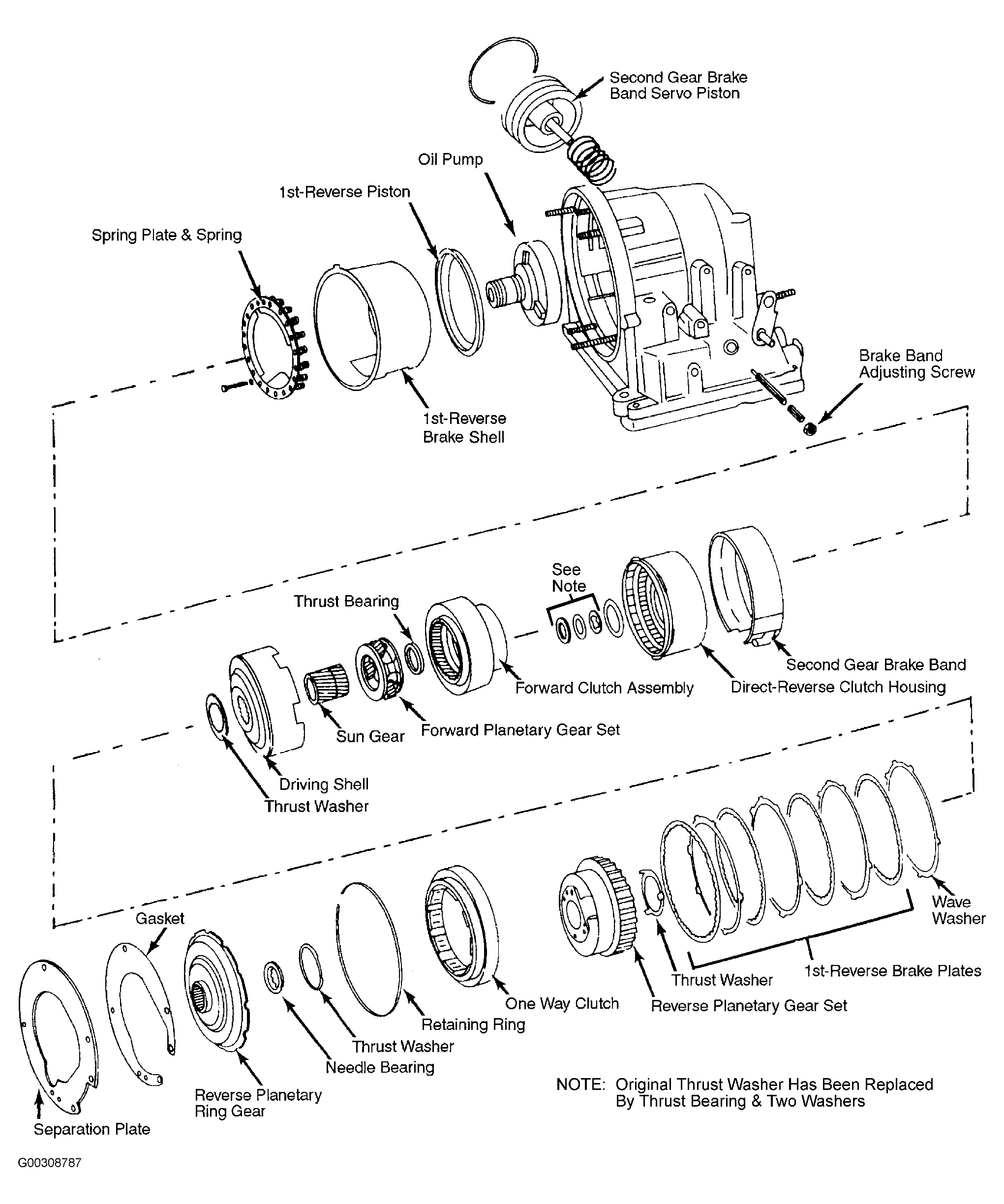 G00308787