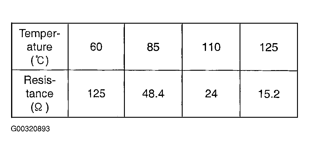 G00320893