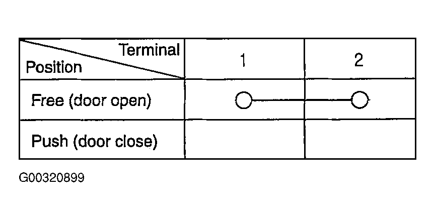 G00320899