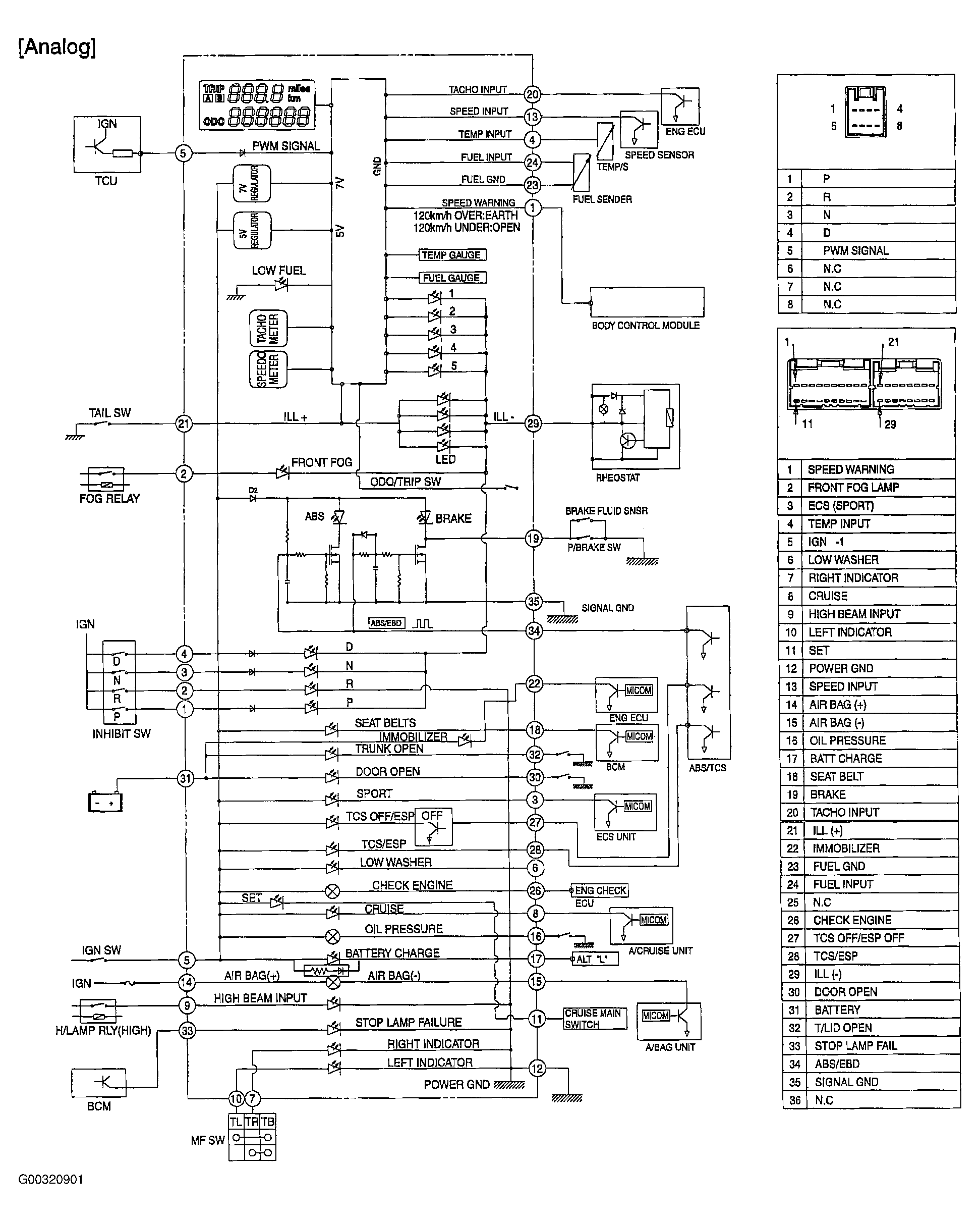 G00320901