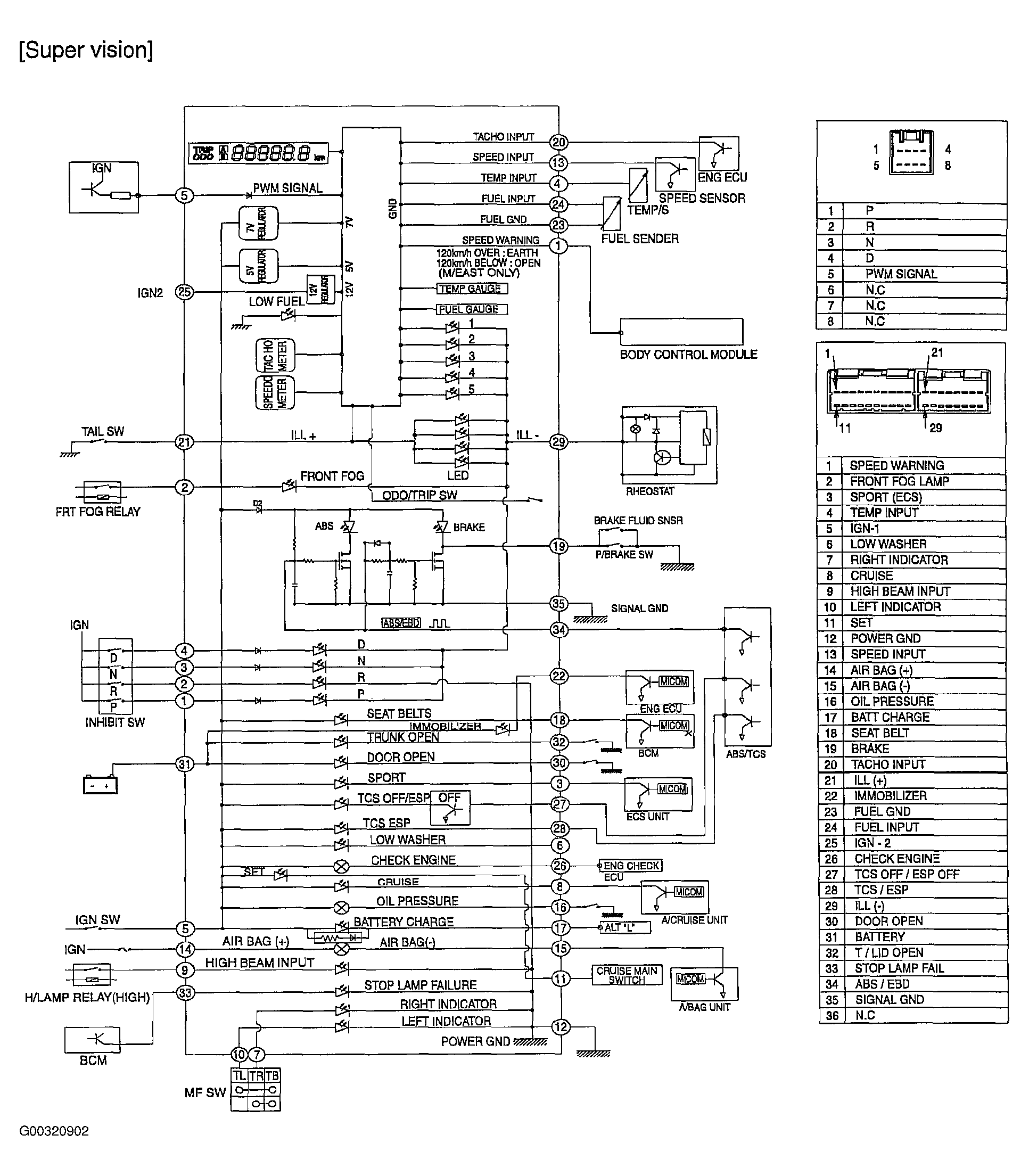G00320902