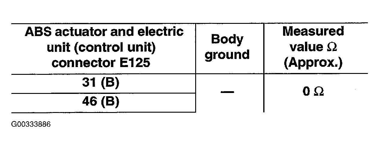 G00333886
