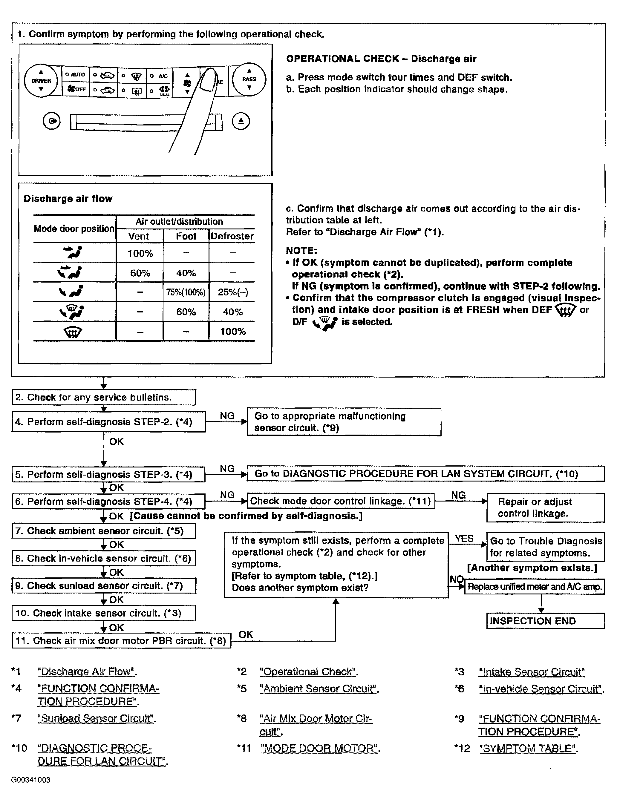 G00341003
