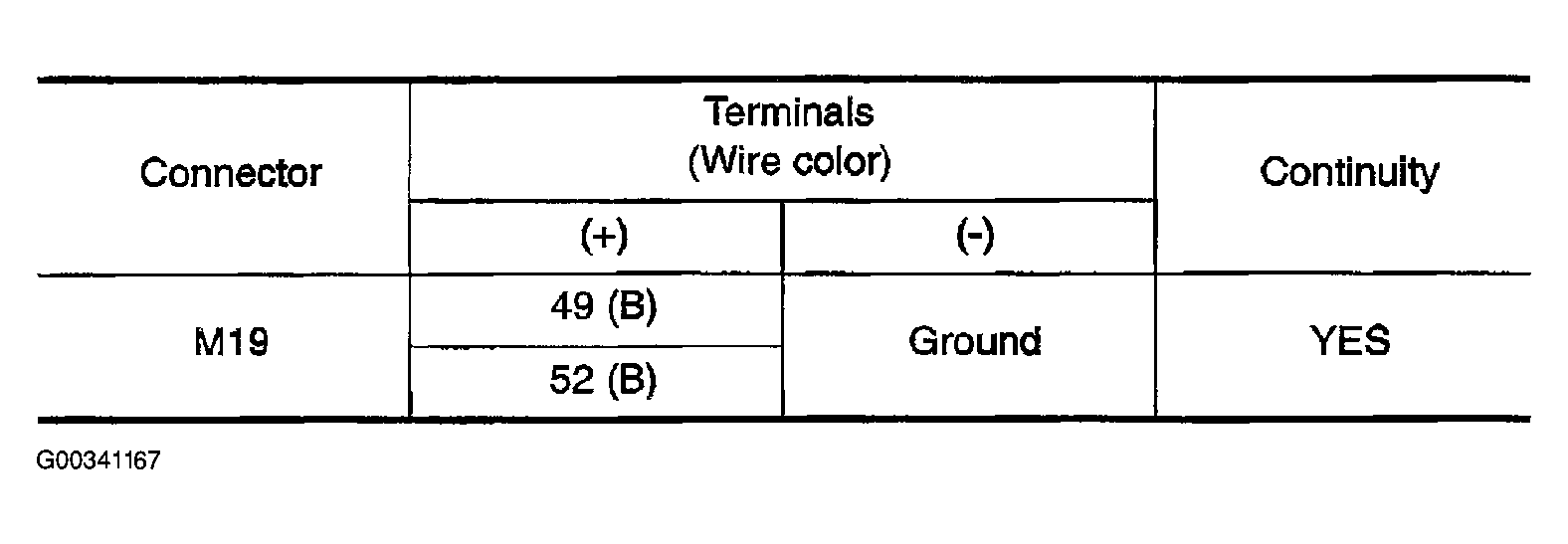 G00341167