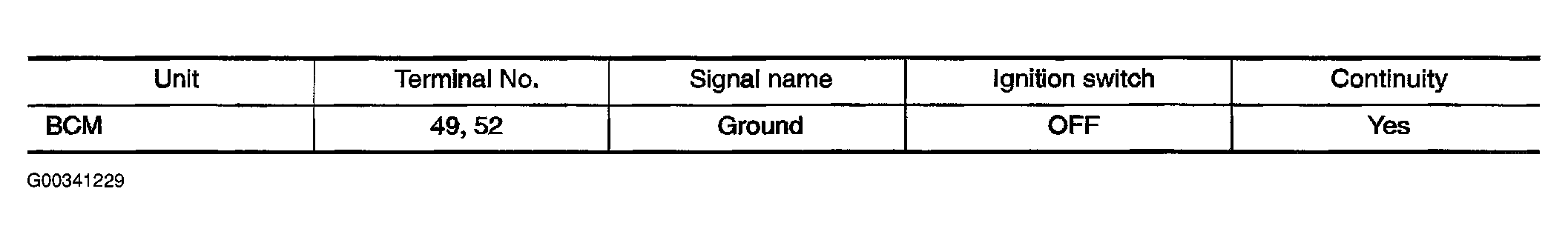 G00341229
