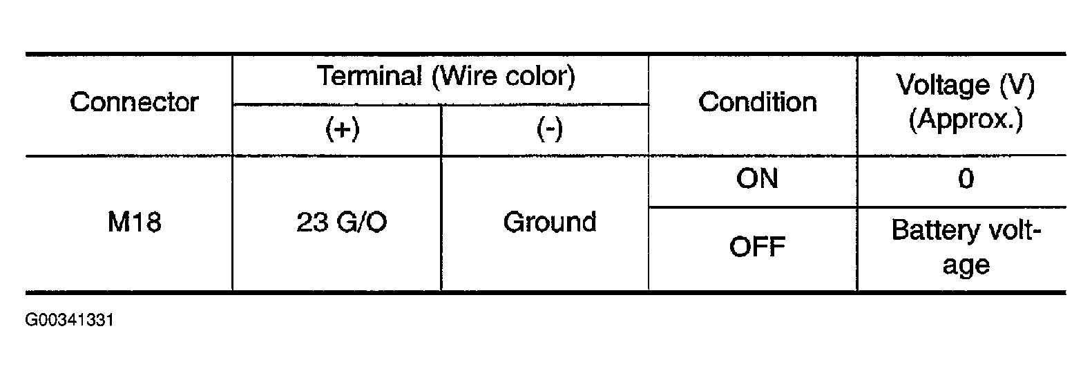 G00341331