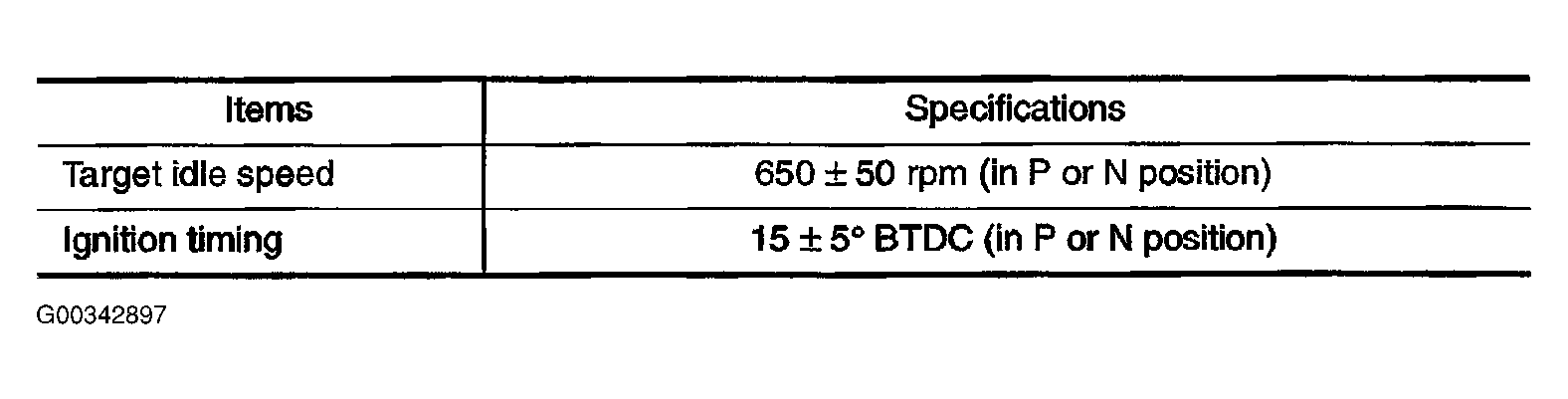 G00342897