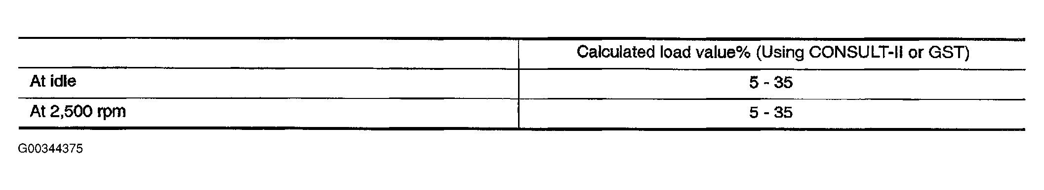 G00344375