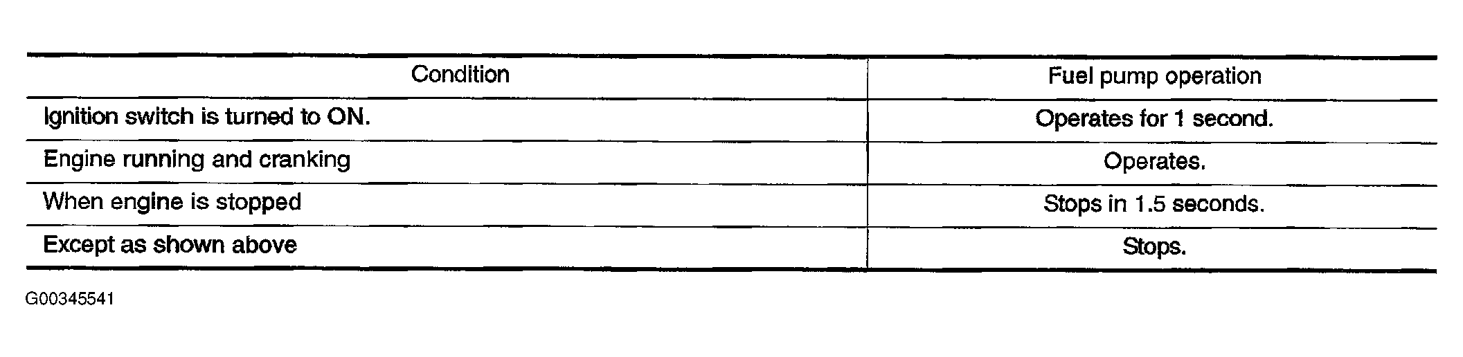 G00345541