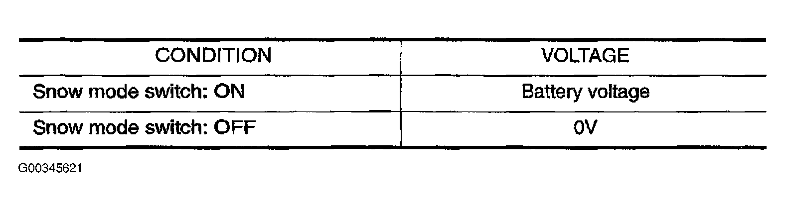 G00345621