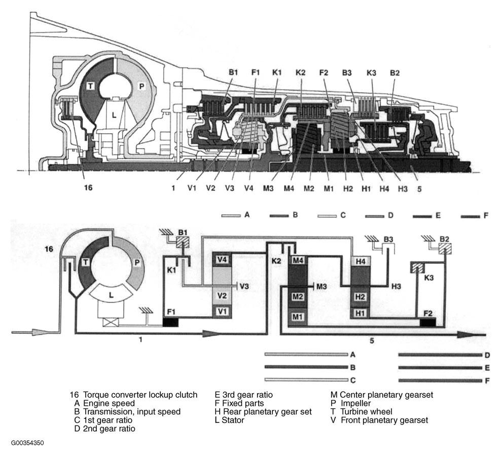G00354350