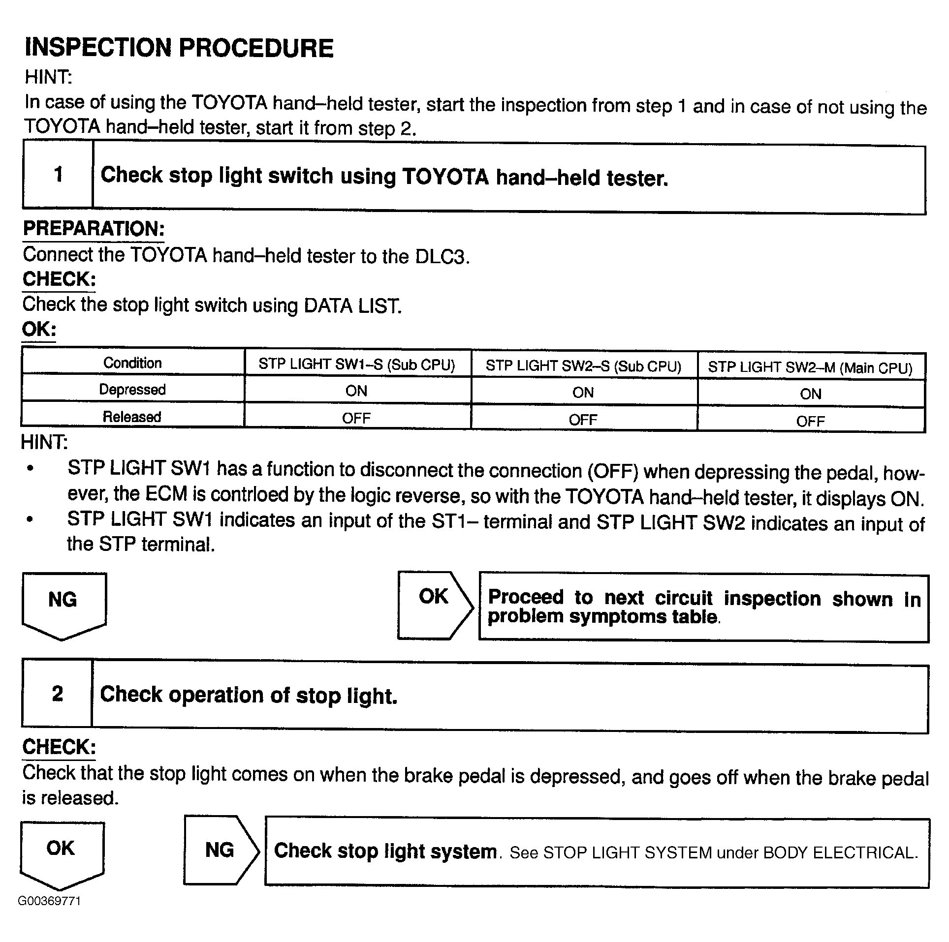 G00369771