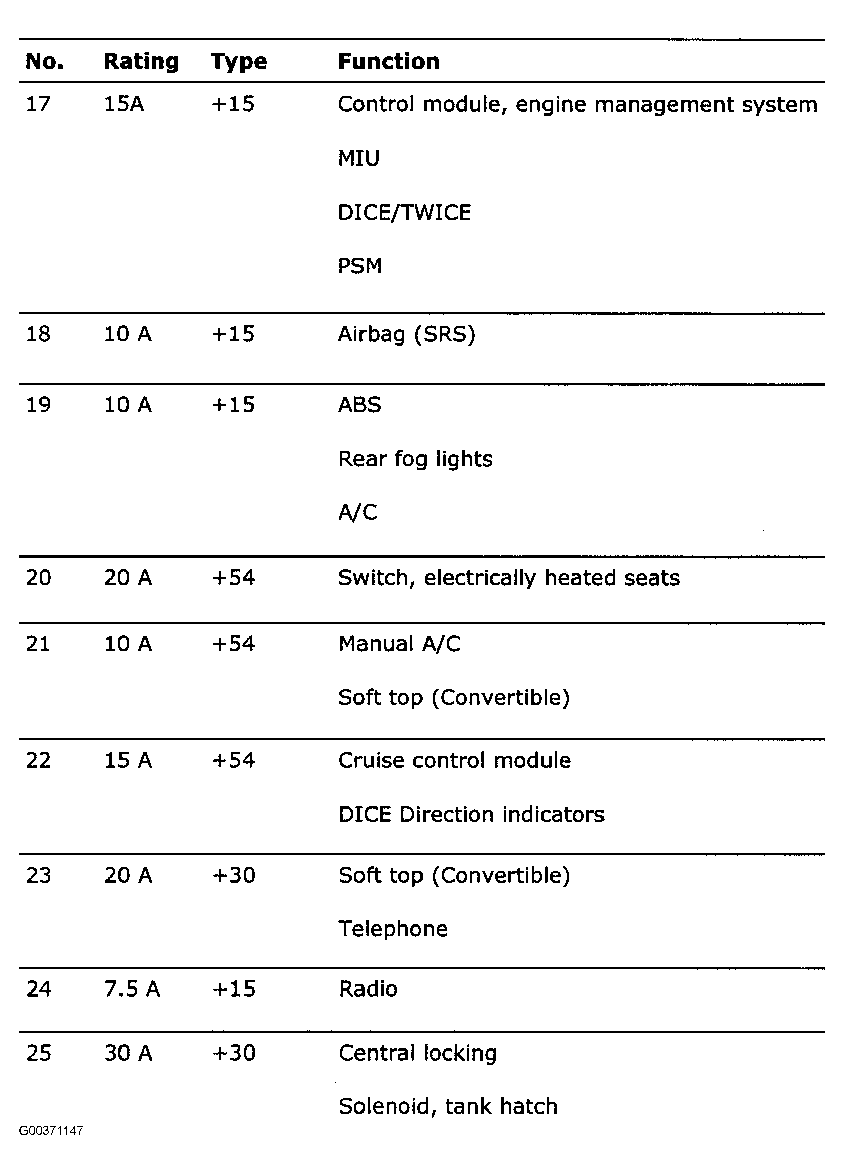 G00371147