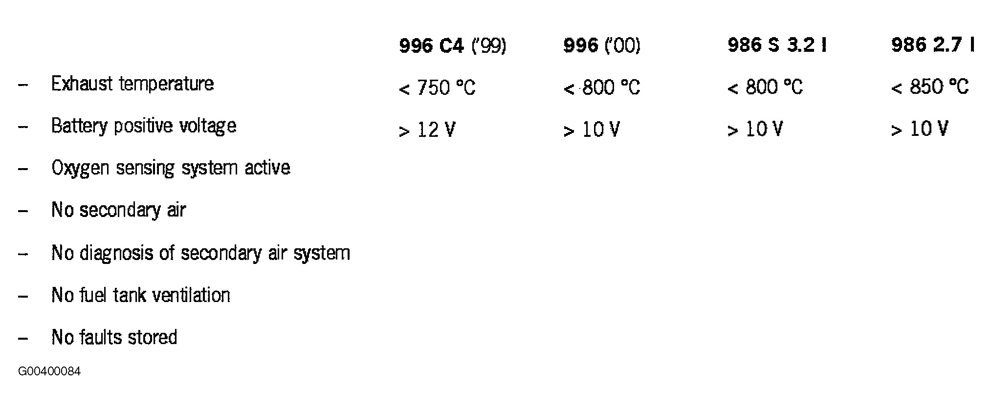 G00400084