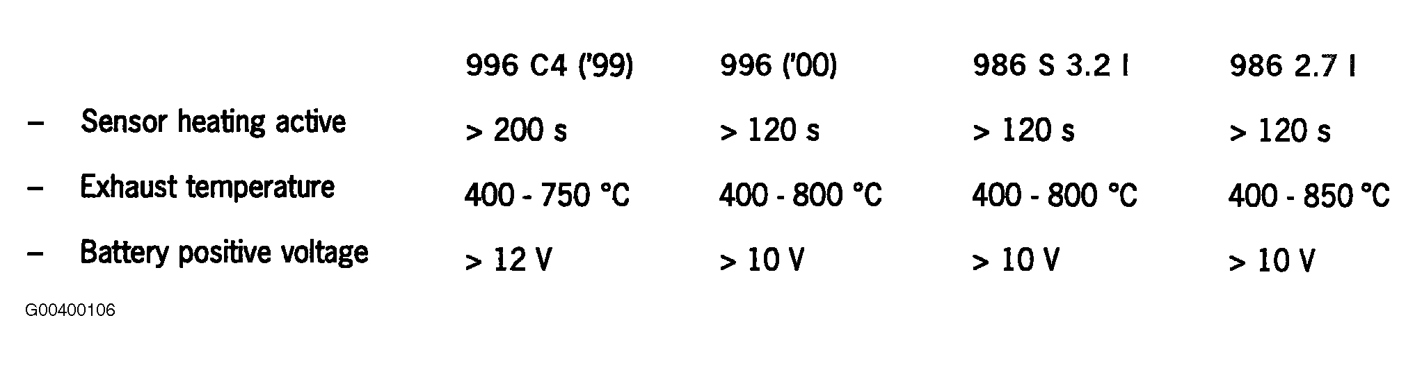 G00400106