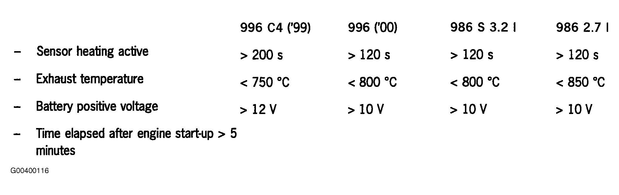G00400116
