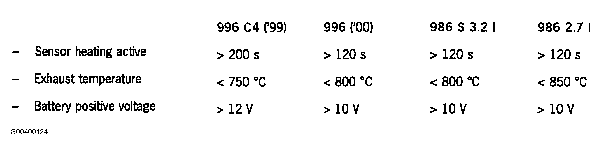 G00400124