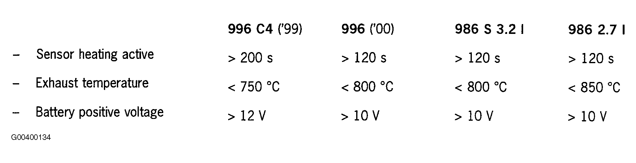 G00400134