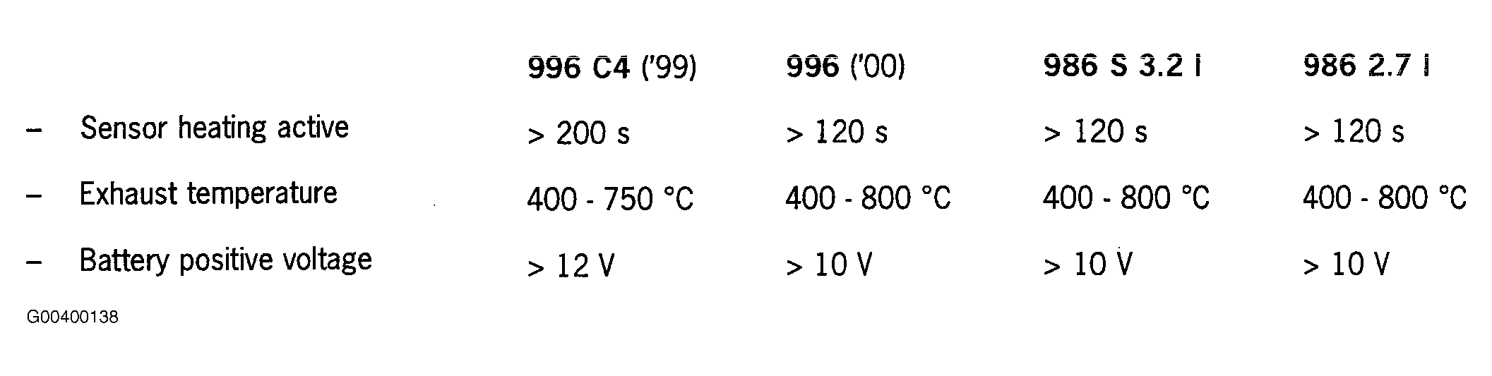 G00400138