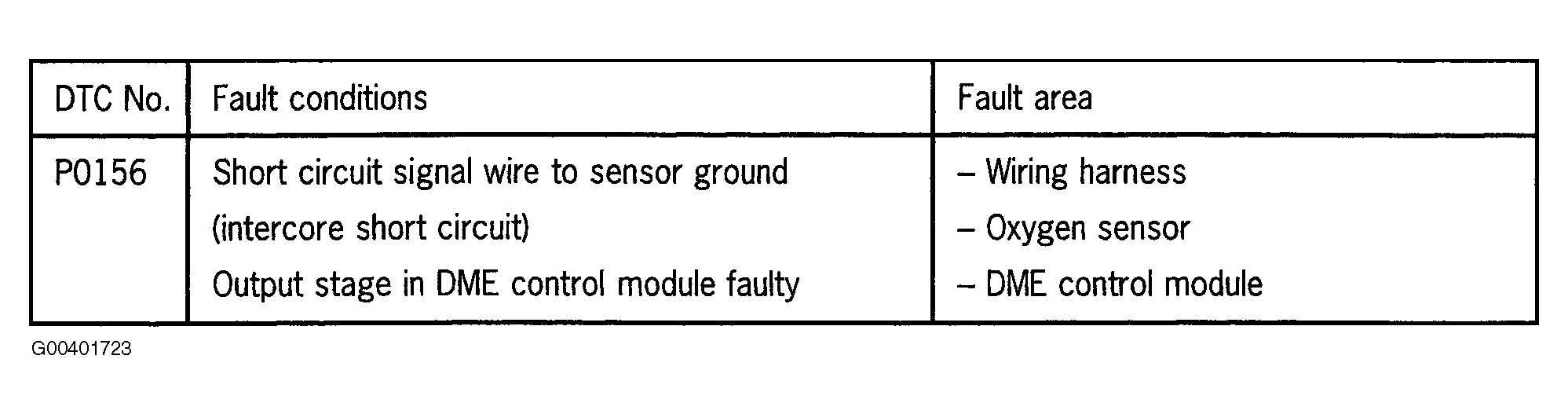 G00401723