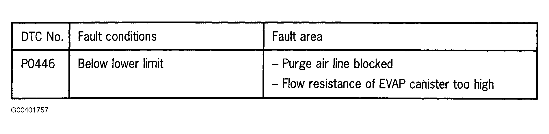 G00401757