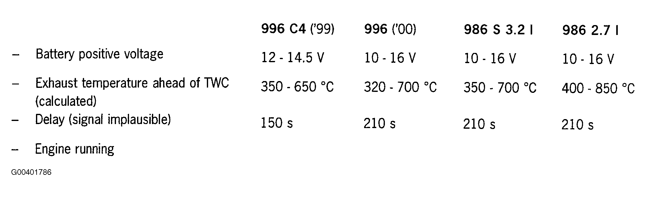 G00401786
