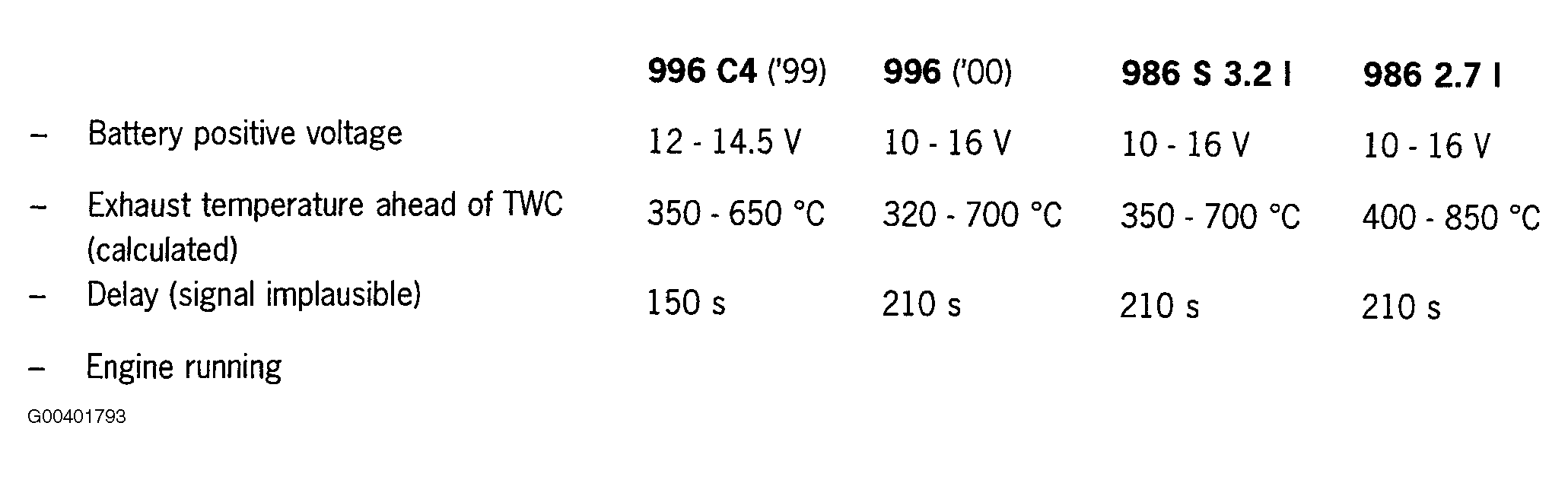 G00401793