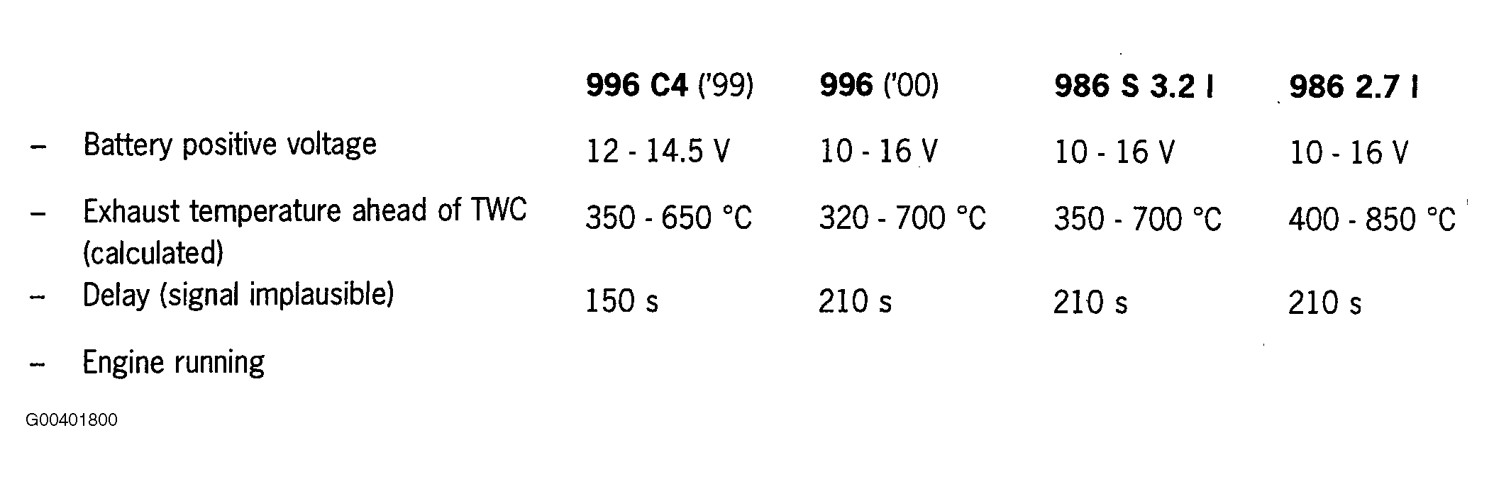 G00401800