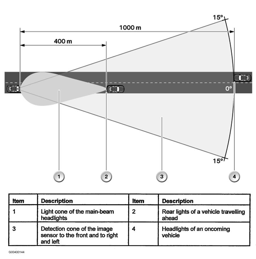 G00430144
