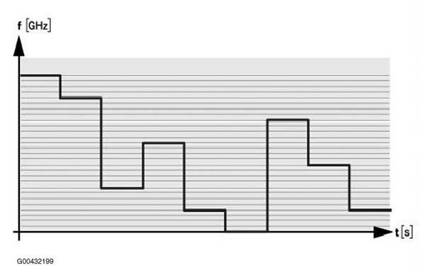 G00432199