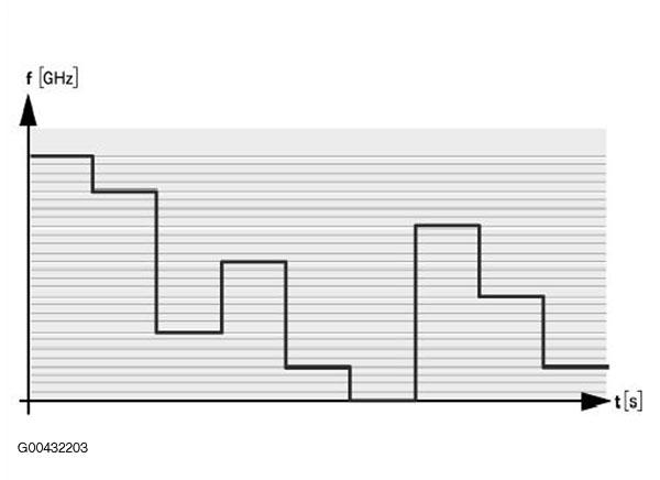G00432203