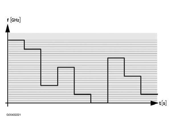 G00432221