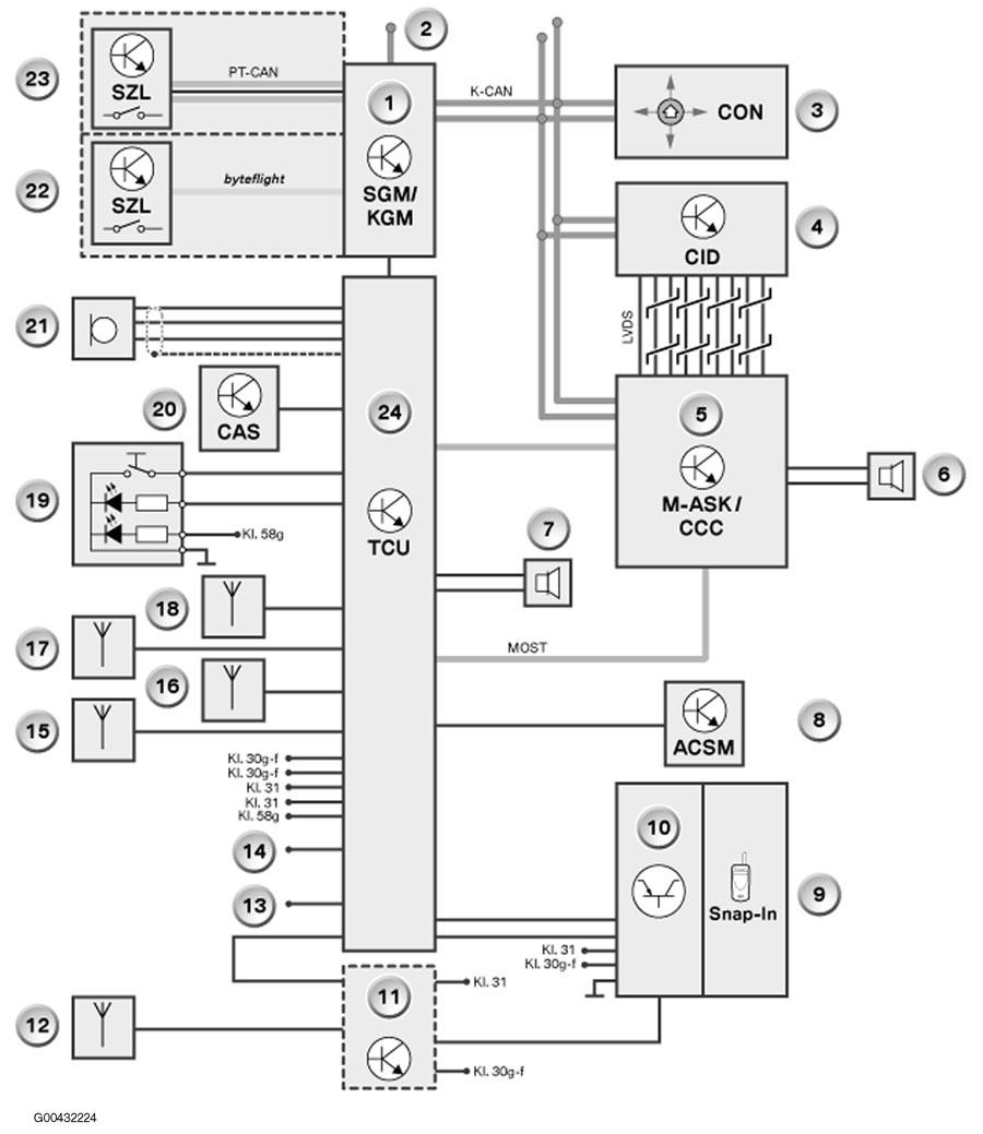 G00432224