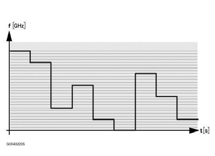 G00432235