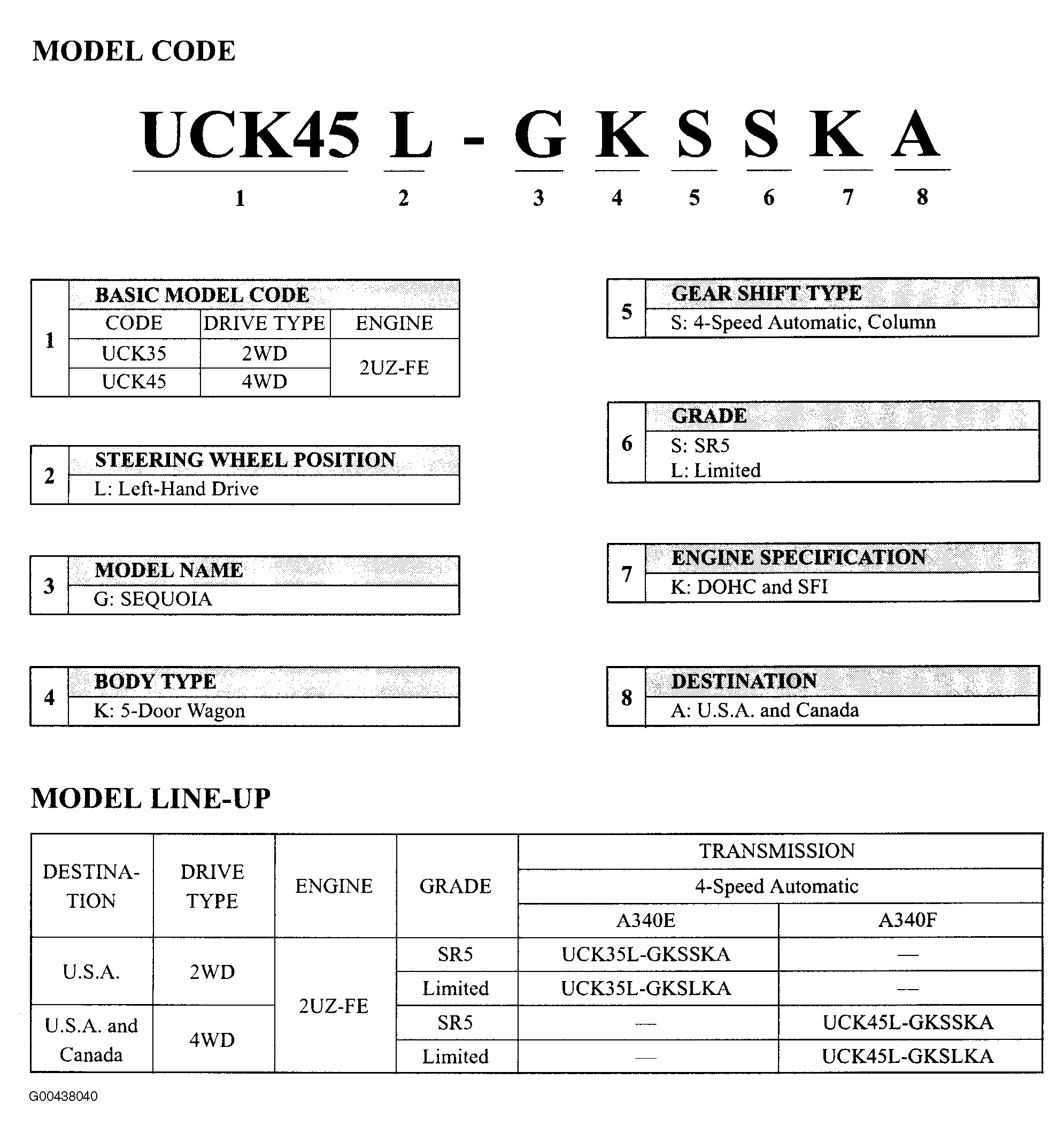 G00438040