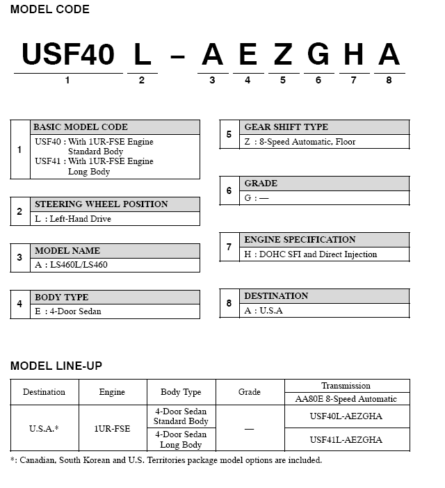 G00468711
